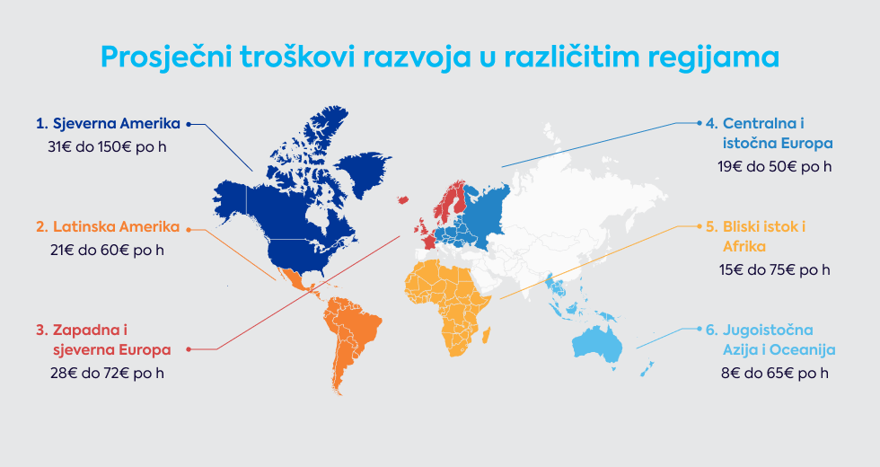 prosjecni-troskovi-razvoja-u-razlicitim-regijama